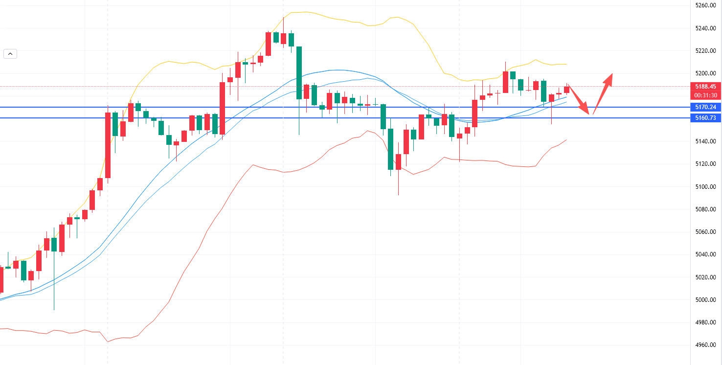 李槿：2/25黄金多头主导不变！趋势不变顺势为王！
