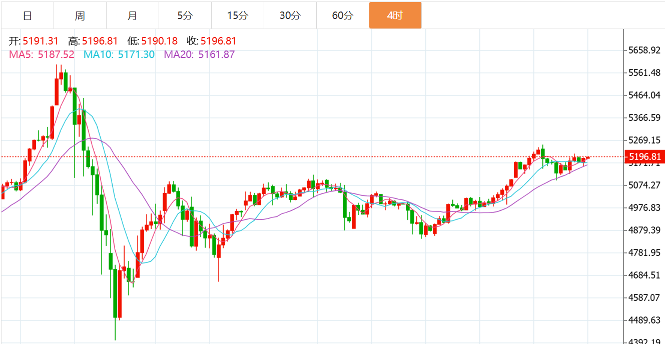 贺博生：2.26黄金原油最新行情价格走势分析及今日独家操作建议指导