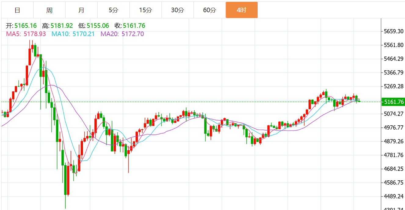 贺博生：2.26黄金原油今日行情价格涨跌趋势分析及最新多空操作建议
