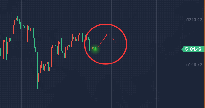 2.26 黄金破位上行趋势明朗，回踩支撑继续看高一线