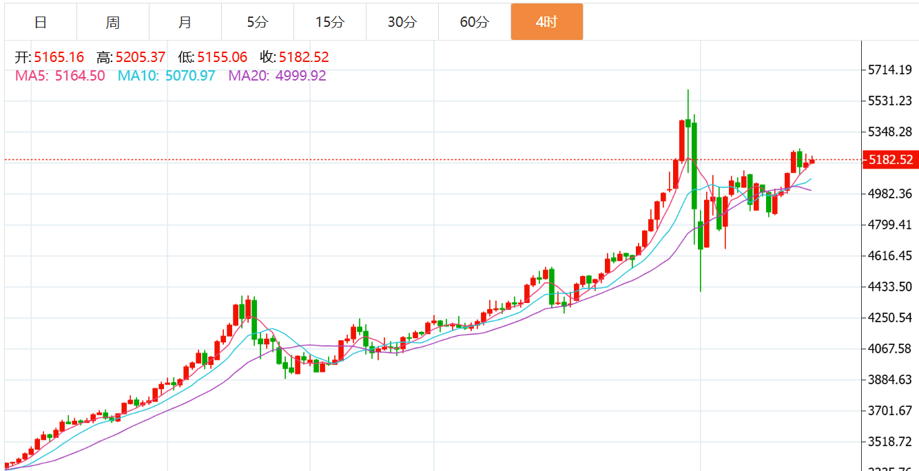 贺博生：2.26黄金原油晚间行情价格涨跌趋势分析及美盘最新操作建议