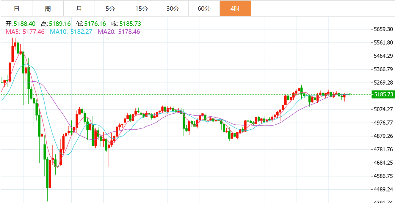 贺博生：2.27黄金原油今日行情涨跌趋势分析及周五收官多空操作建议