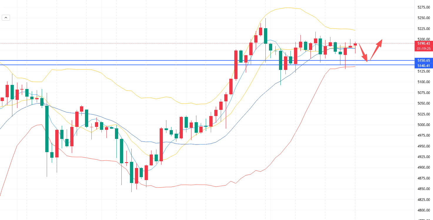 李槿：2/27白盘震荡蓄势！重点看晚间发力！
