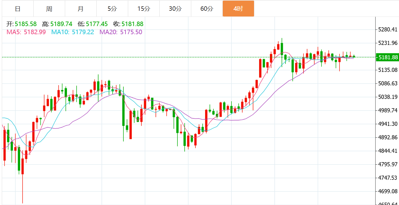 贺博生：2.27黄金原油晚间行情涨跌趋势分析及最新欧美盘多空操作建议