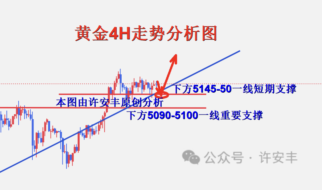 许安丰：2.27黄金晚间多头能否刷新高？周线收官警惕回撤再冲高