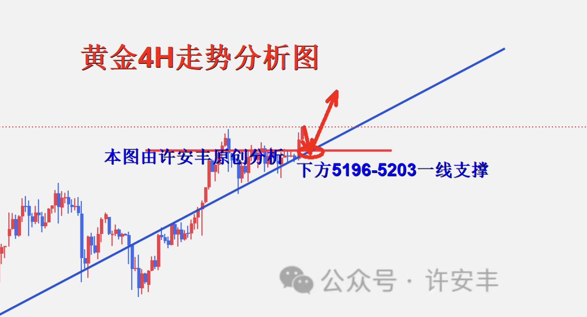 许安丰：2.28黄金强势崛起破新高，多头虽强警惕午夜回踩