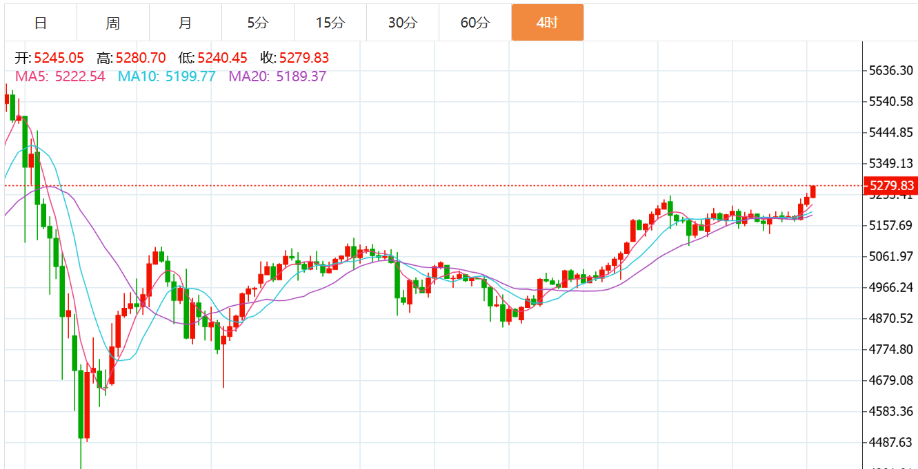 贺博生：3.1黄金原油下周一开盘行情价格走势预测及最新独家操作建议指导
