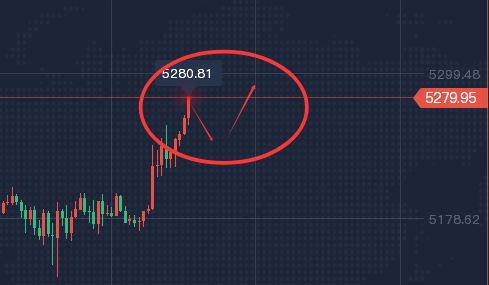 3.1 金价5280美元火箭发射：技术性牛市 vs 美伊战火，下周直指5350