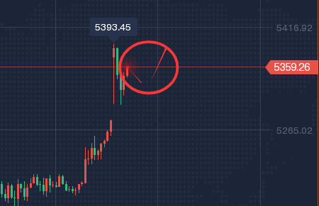 3.2 地缘冲突引爆避险情绪，黄金强势上攻剑指前高