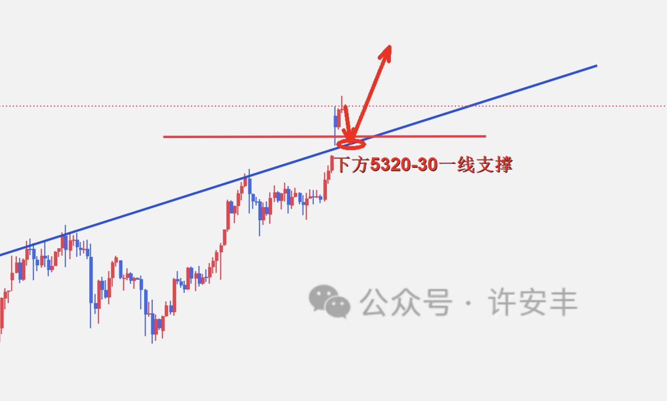 许安丰：3.2黄金午夜回撤做多进场，大家把握住进场位置