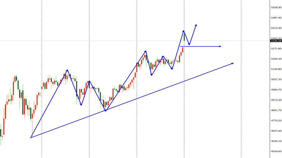 高博景：3.3黄金原油高开低走寻觅支撑，黄金纳指最新操作策略