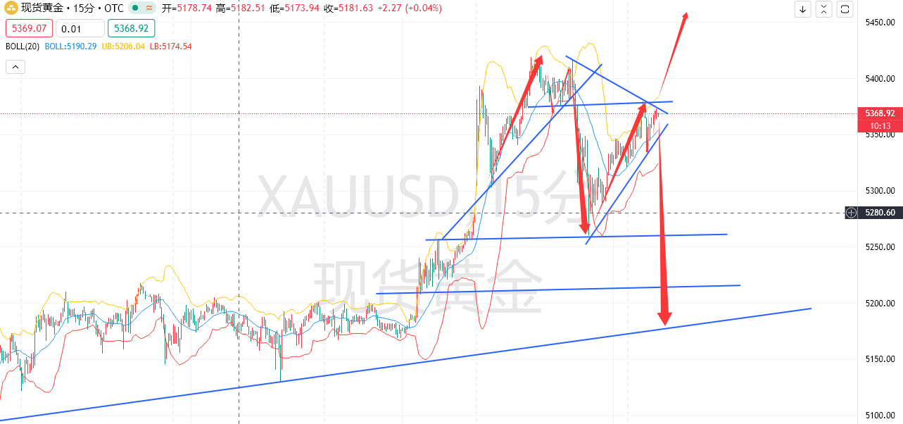 余梦圆：3.3-面对伊朗风险，市场是在等待，还是自满？