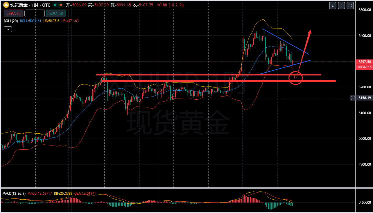 叶子钰：3.3-黄金5400不是终点，倒车接多注意时机！