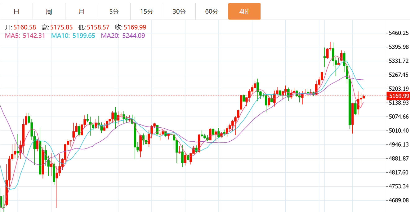 贺博生：3.4黄金原油震荡上涨晚间行情走势分析及最新欧美盘操作建议