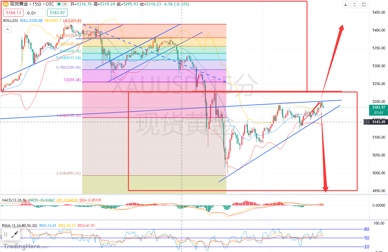 余梦圆：3.4晚-黄金5230不破不着急确认反转，坚持再空一次！