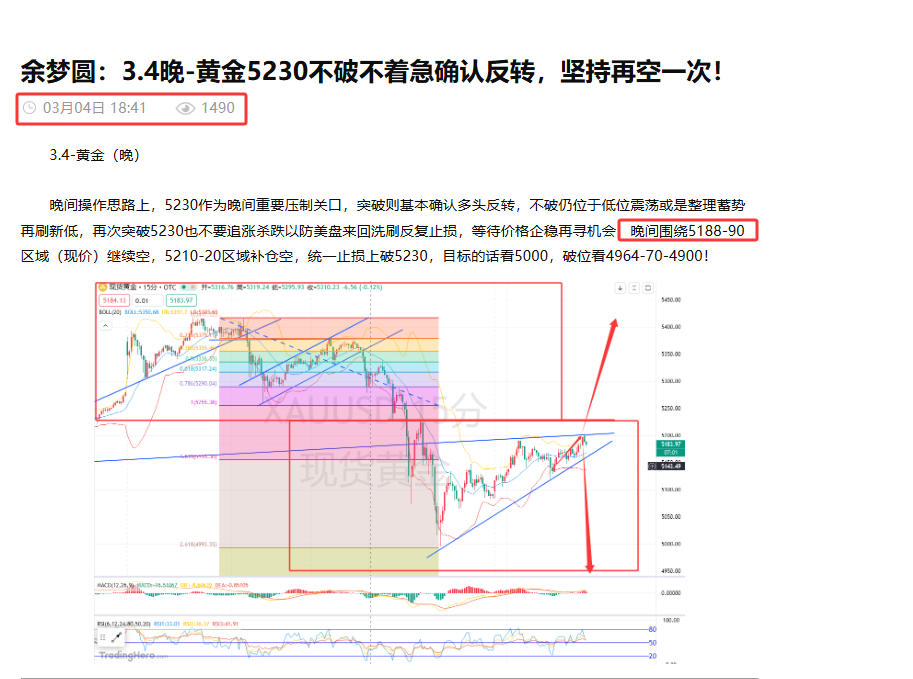 余梦圆：3.5-黄金晚间5188-90空符合预期，反弹继续空！