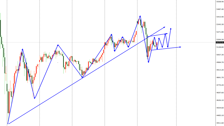 高博景：3.5黄金原油强势不可方物会跌吗？黄金纳指最新操作策略