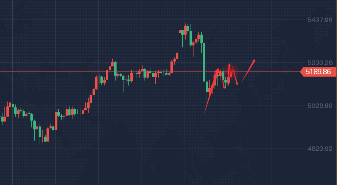 战局升级黄金遇冷，多空如何选择？最新走势分析