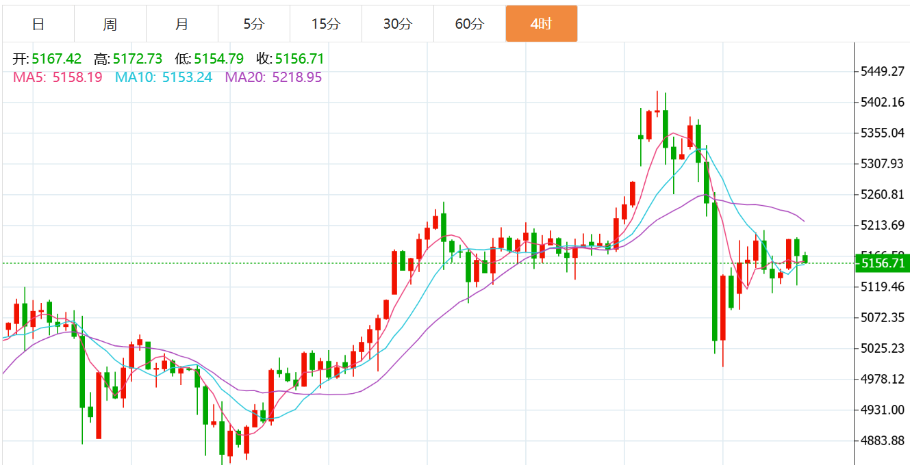贺博生：3.5黄金区间震荡原油强势走高晚间行情走势分析及最新操作建议
