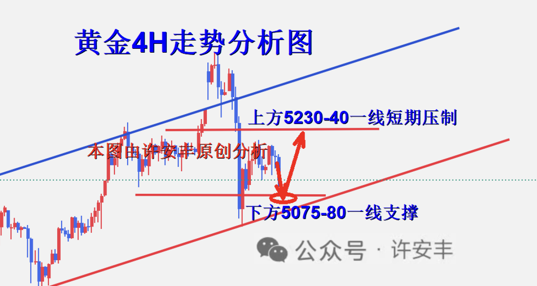 许安丰：3.5黄金晚间操作策略，初请利空金价调整蓄力