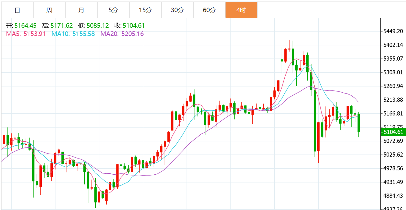 贺博生：3.6黄金大幅回落原油强势上涨最新行情走势分析及今日独家操作建议