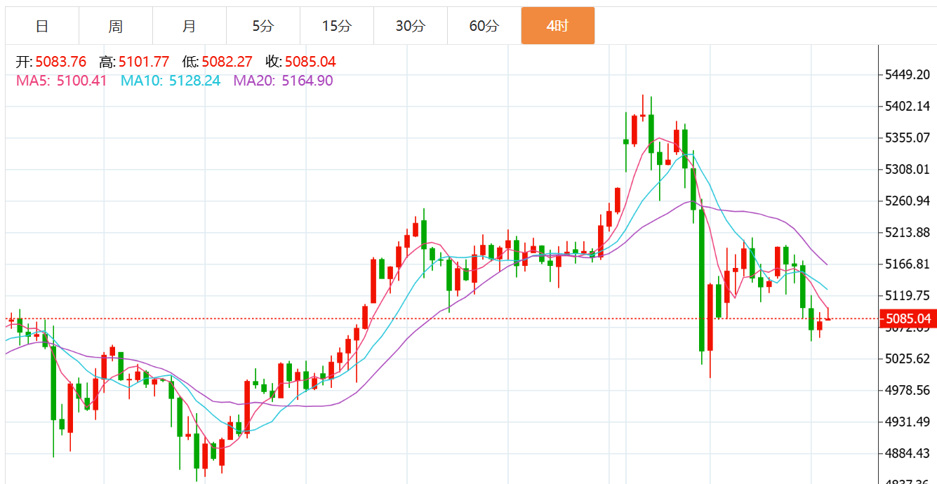 贺博生：3.6黄金原油今日行情涨跌趋势分析及周五收官操作建议指导