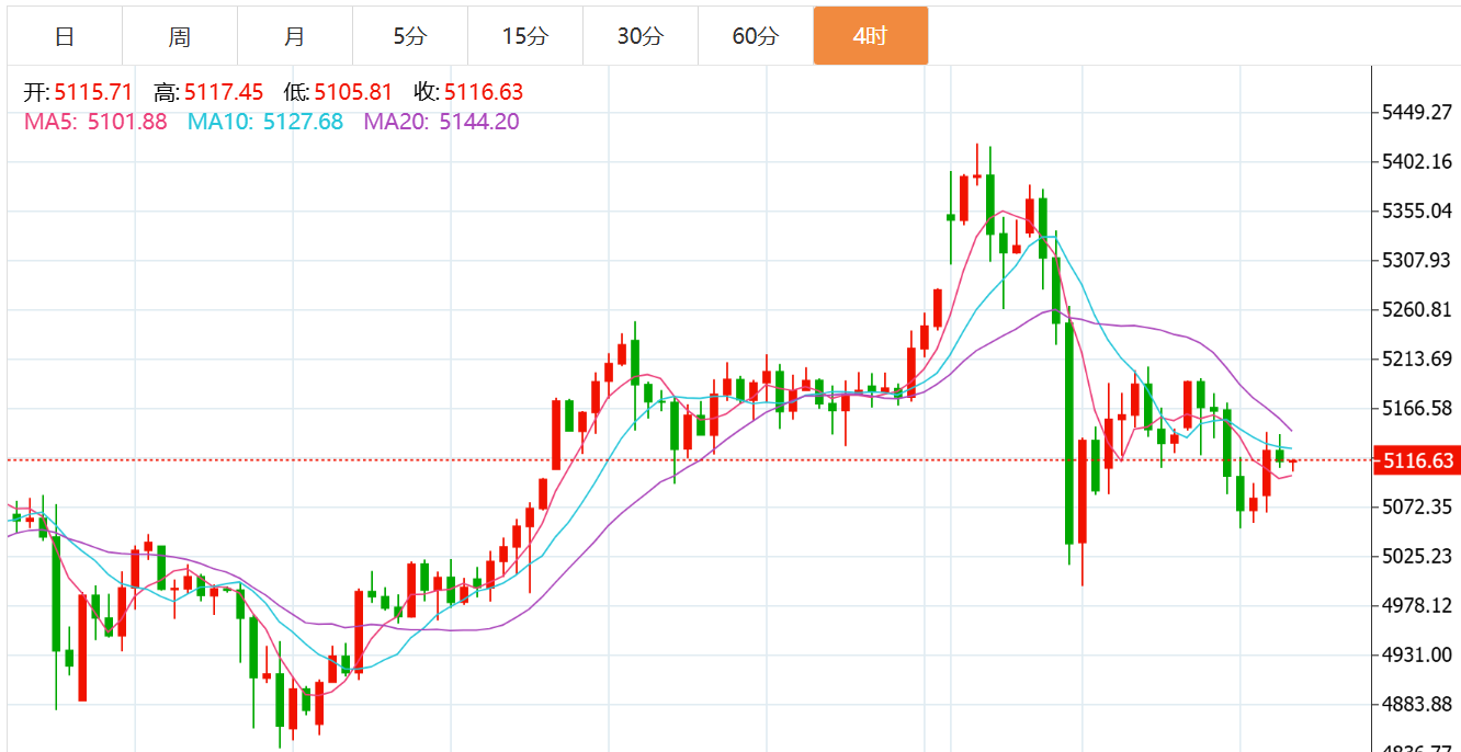 贺博生：3.6黄金晚间大非农数据如何布局，原油强势上涨最新操作建议