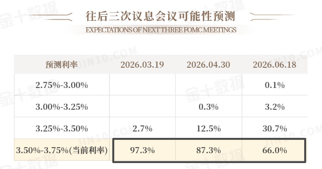 叶子钰：3.6-晚间非农来袭，5085多！