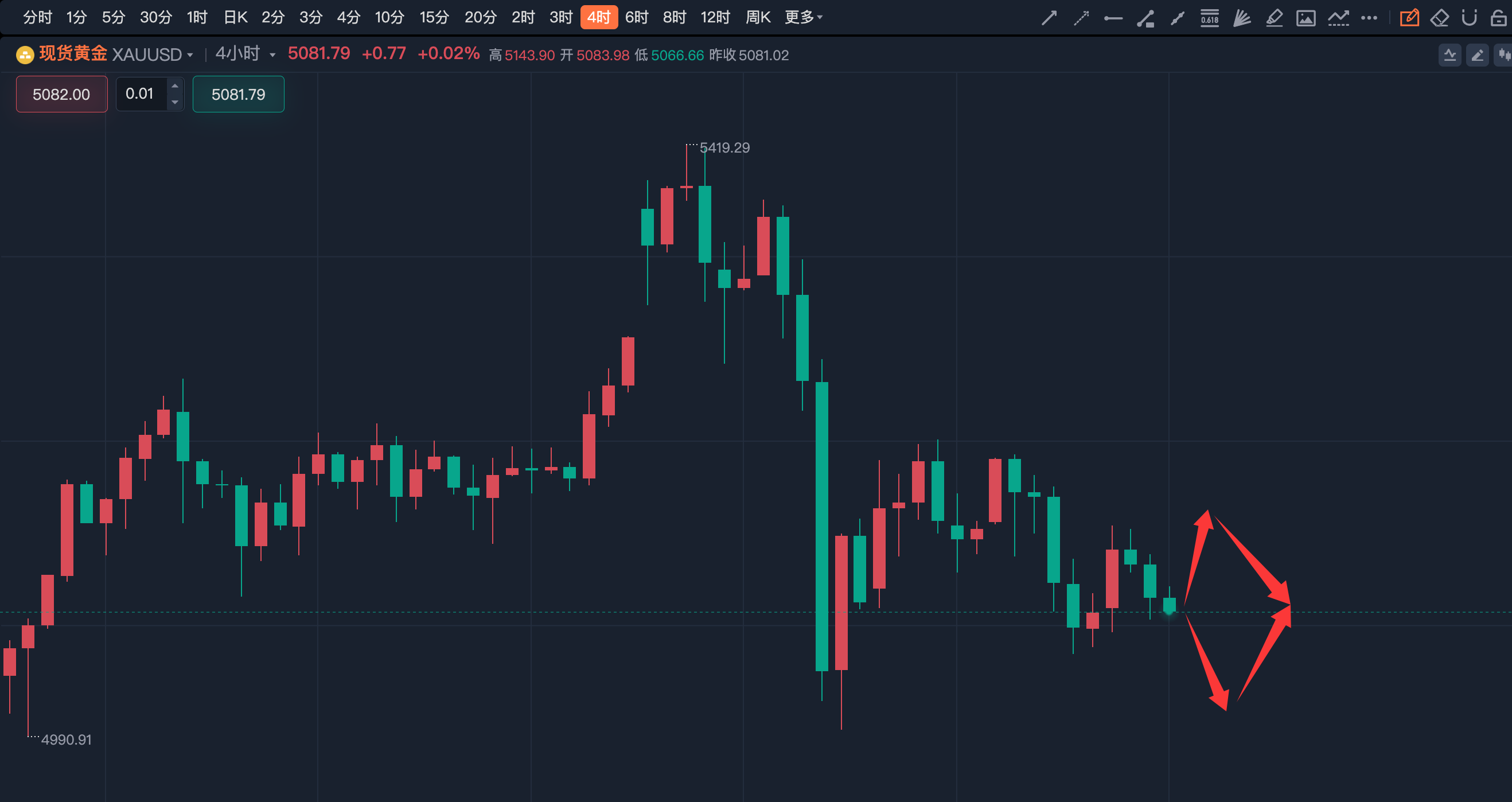 李诗冉：3.6今日实盘4单止盈3单大赚480点，晚间黄金高抛低吸。