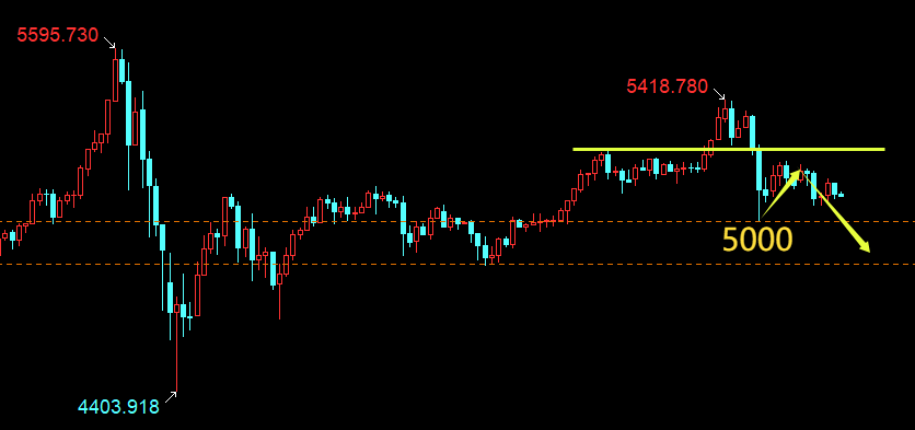 云杰：黄金非农继续主空持有