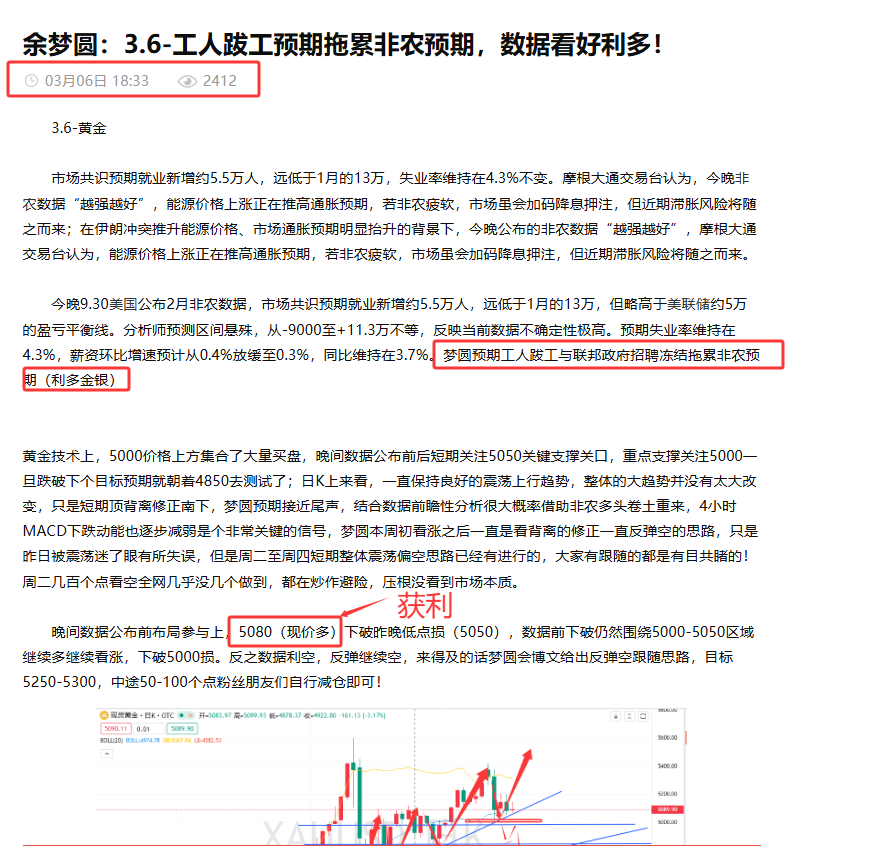 余梦圆：3.6-非农符合预期利多，5080多单获利持有！