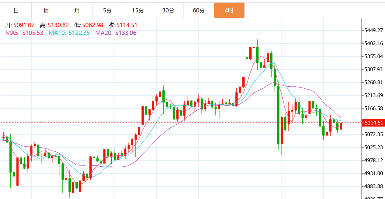 贺博生：3.7黄金原油暴涨下周行情走势预测及下周一开盘最新操作建议