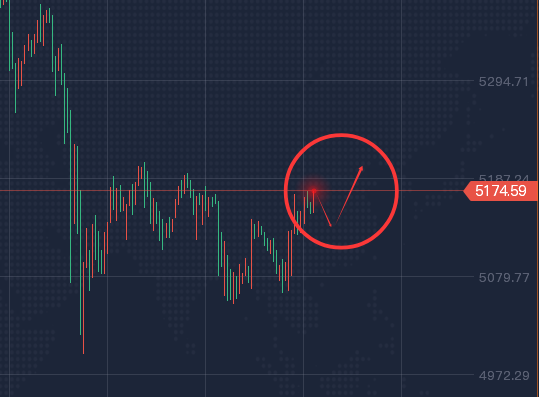 3.7 非农数据打乱空头节奏，下周黄金操作指南：多看少动