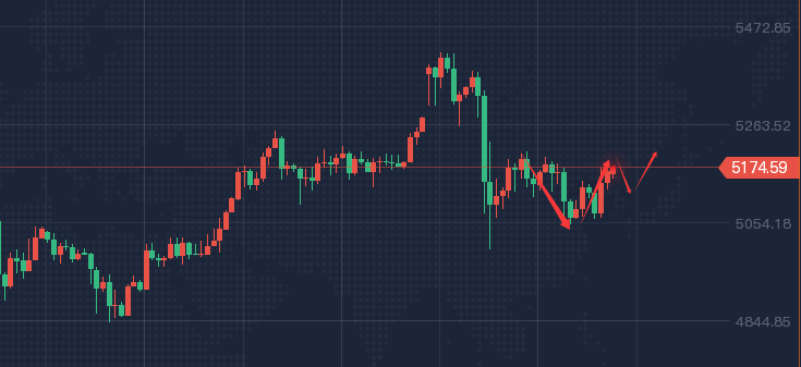 黄金继续稳中求升！下周多头继续延续！最新走势分析