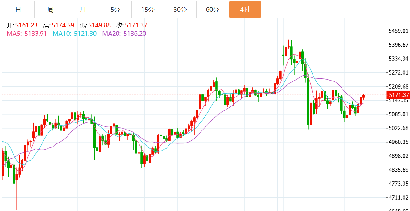 贺博生：3.9黄金原油周一早间开盘行情走势分析及最新独家操作建议