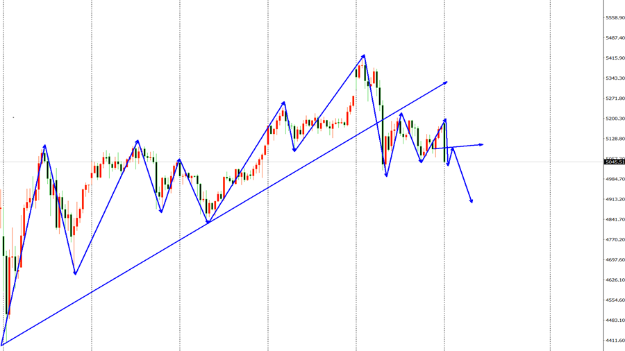 高博景：3.9黄金纳指跳空低开是否延续，黄金原油最新策略布局