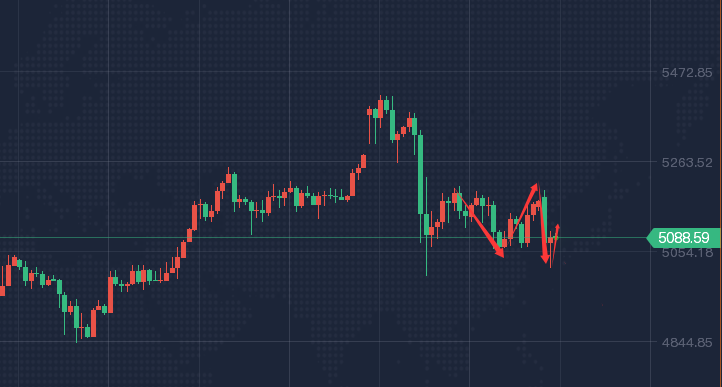 黄金跌透才是良机，长线看涨不变！最新走势分析