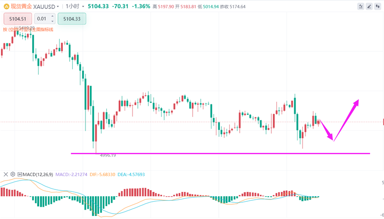 张德盛：3.9黄金回落后多头走势不变，最新价格行情分析操作建议