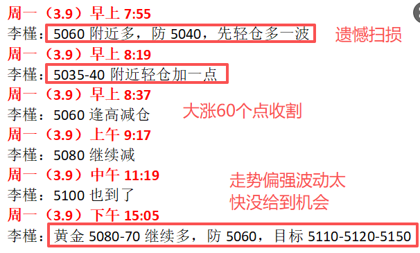 李槿：3/9黄金强势V型反转！回落就是倒车接人！