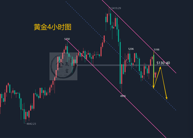 金晟富：3.9黄金震荡拉锯多空如何抉择？晚间黄金怎么看