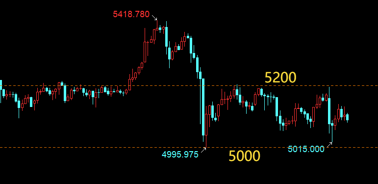云杰：黄金白盘5140空，晚间延续主空