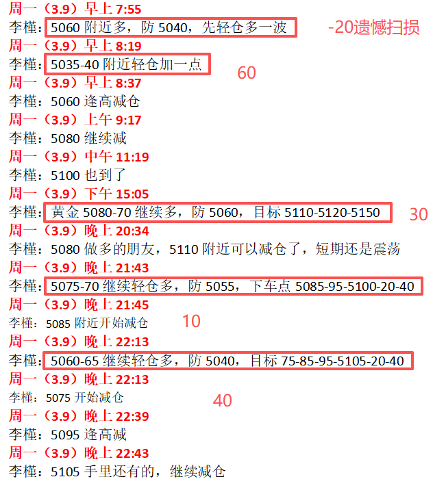李槿：3/9趋势为王！短期回撤无惧，多头剑指5200！