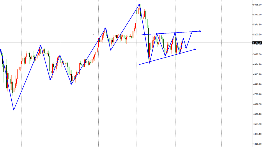 高博景：3.10黄金原油震荡开盘等待突破，黄金纳指今日操作策略