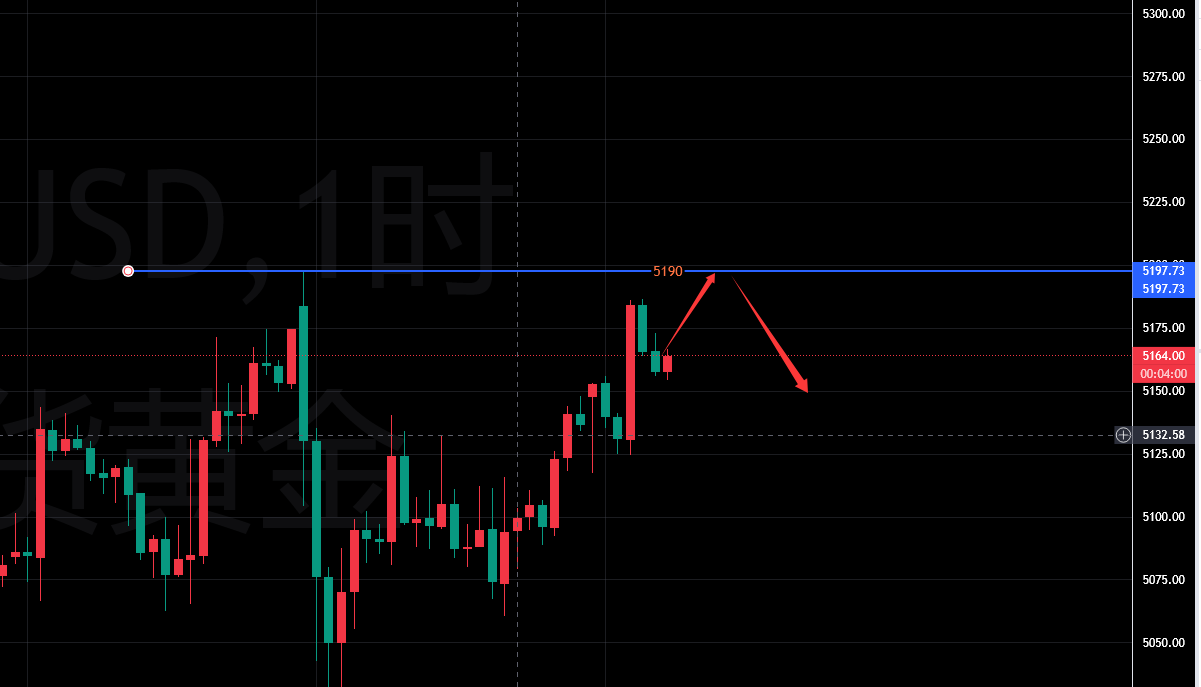 叶子钰：3.10-震荡格局不变，高抛低吸为主