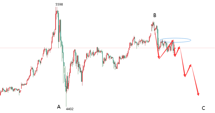 3.10黄金走势分析，早盘5130多午后5155继续多看欧盘二次上涨