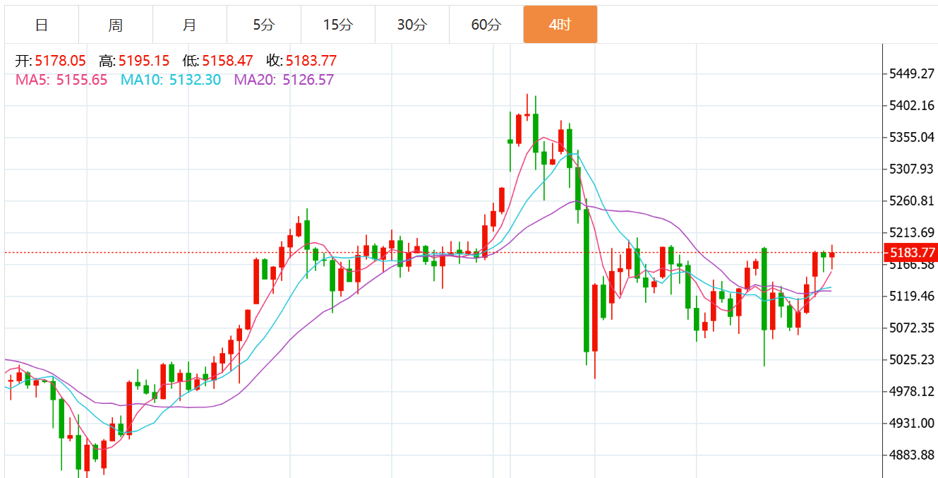 贺博生：3.10黄金阶梯上涨原油高位震荡晚间行情走势分析及操作建议
