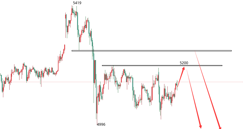 江沐洋：3.10今晚黄金白银走势分析，晚间先空后多