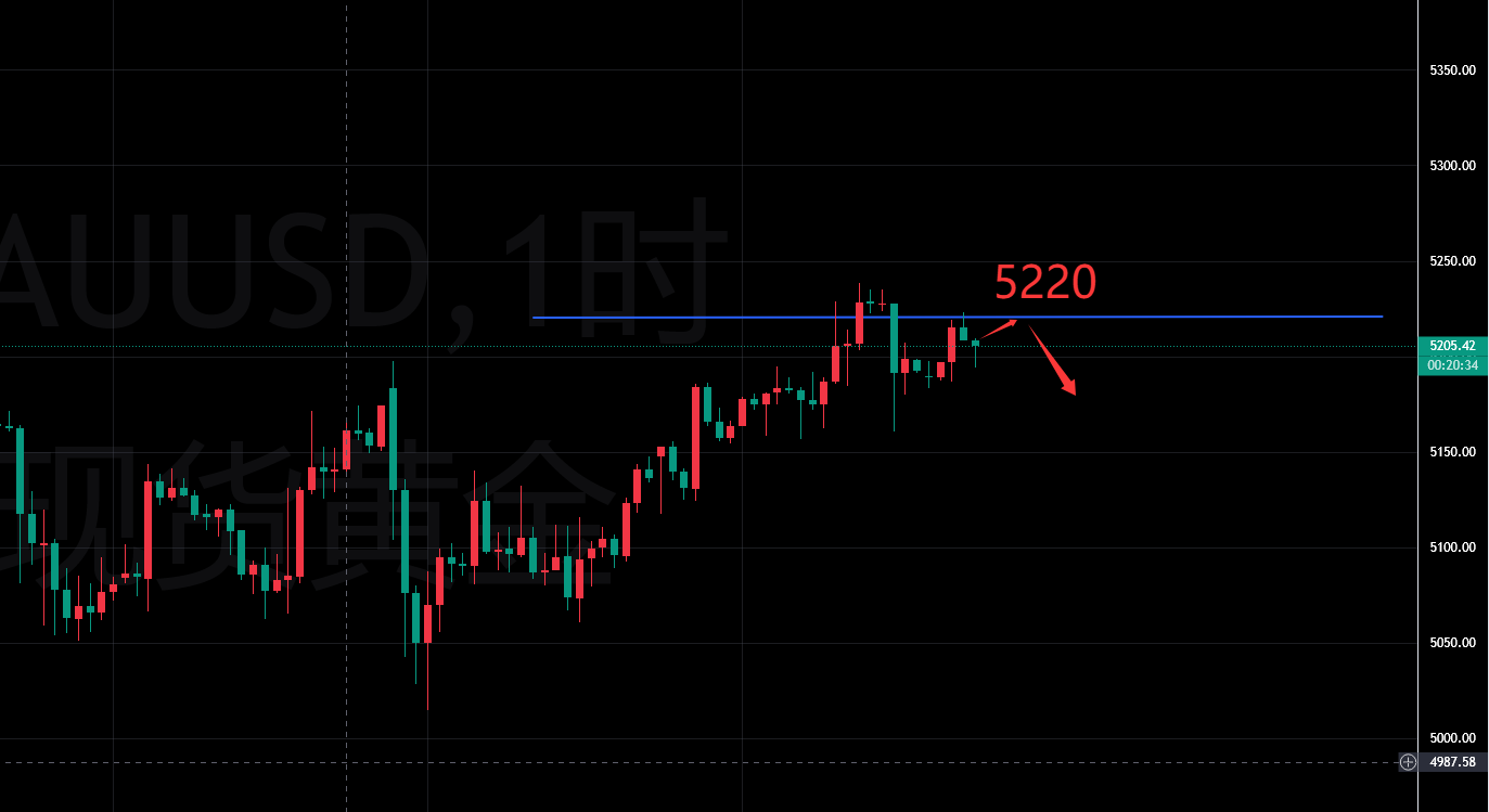 叶子钰：3.11-黄金回调，晚间CPI决定方向