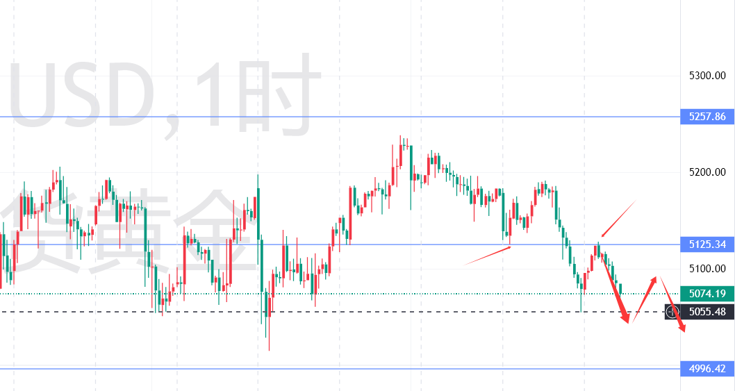 秦氏金升：3.13金价晚间最新解析，黄金行情走势分析及操作建议