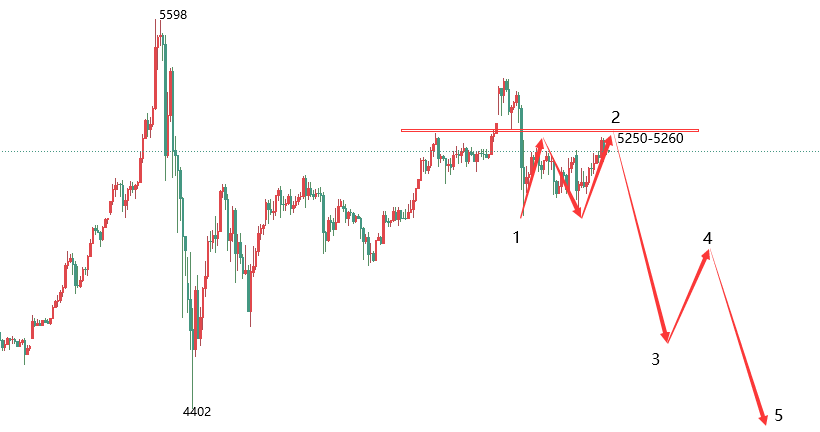 江沐洋：3.13今晚黄金走势分析反弹阻力位继续空